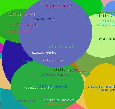 cialis works
